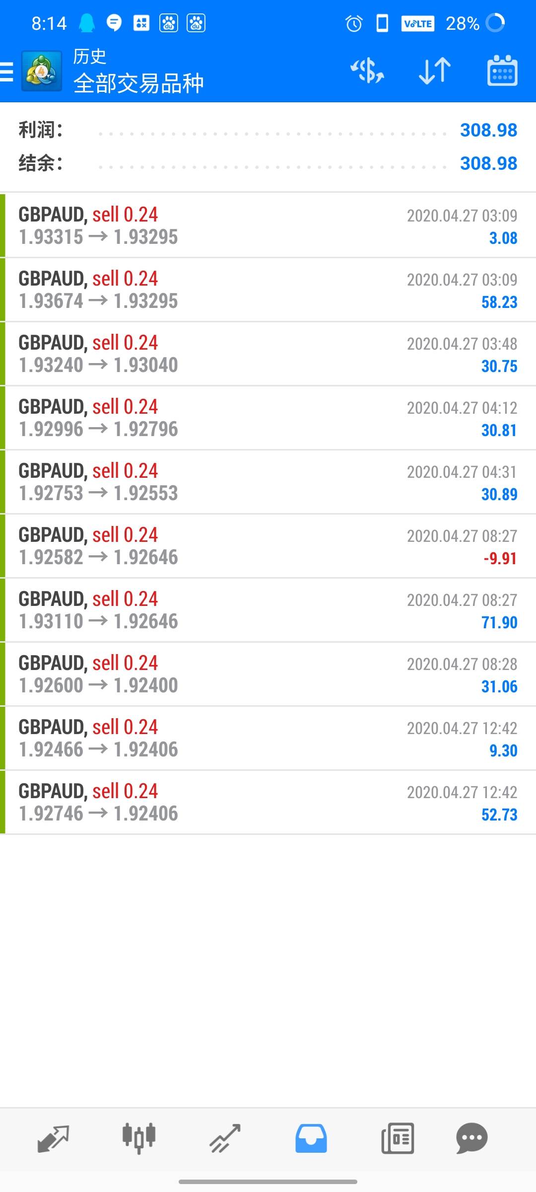 今日盈利截图。
