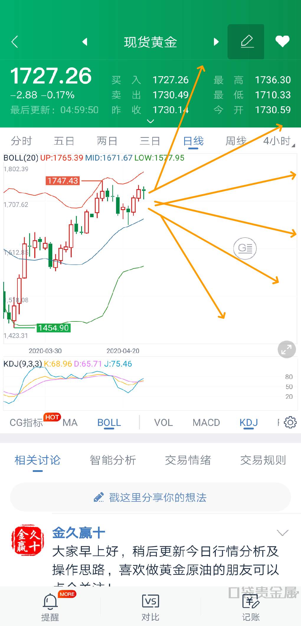 成功能否复制？