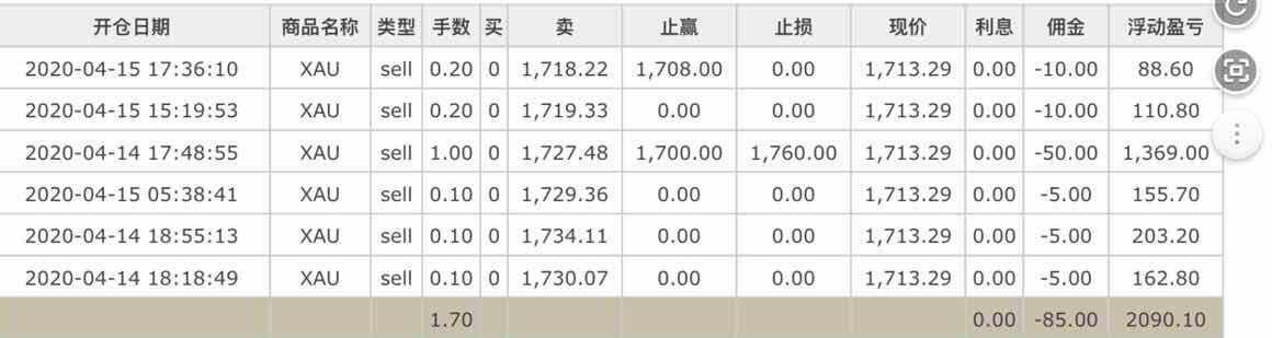 路漫漫其修远兮 专区 继续