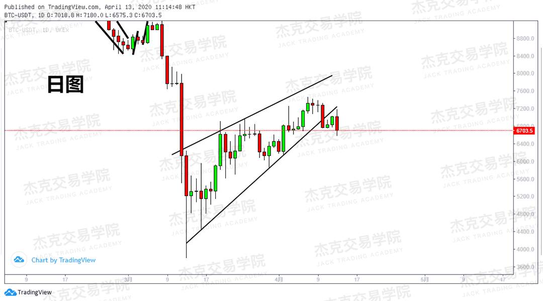[4月13策略] 黄金 /原油 /英镑 /欧元 /美日 /澳元 /标普 /BTC