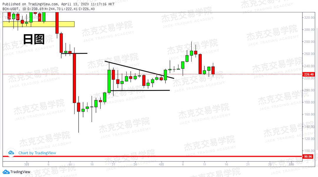 [4月13策略] 黄金 /原油 /英镑 /欧元 /美日 /澳元 /标普 /BTC