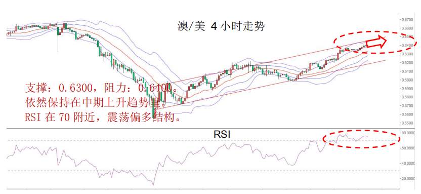 MBG Markets：晨早快讯2020-04-14
