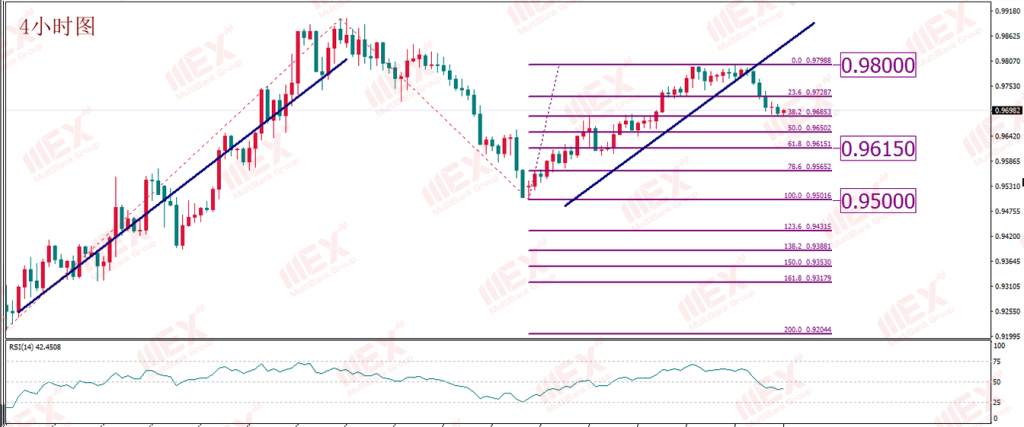 MBG Markets:美元仍为救市良药 暂不具备持续走弱条件