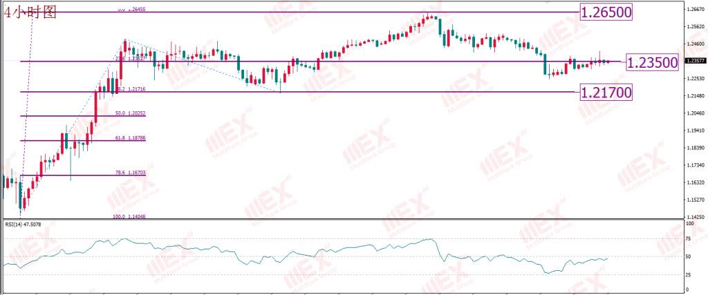 MexGroup:每日技术报告——近日市场胶着明显 继续等待市场情绪的转折点