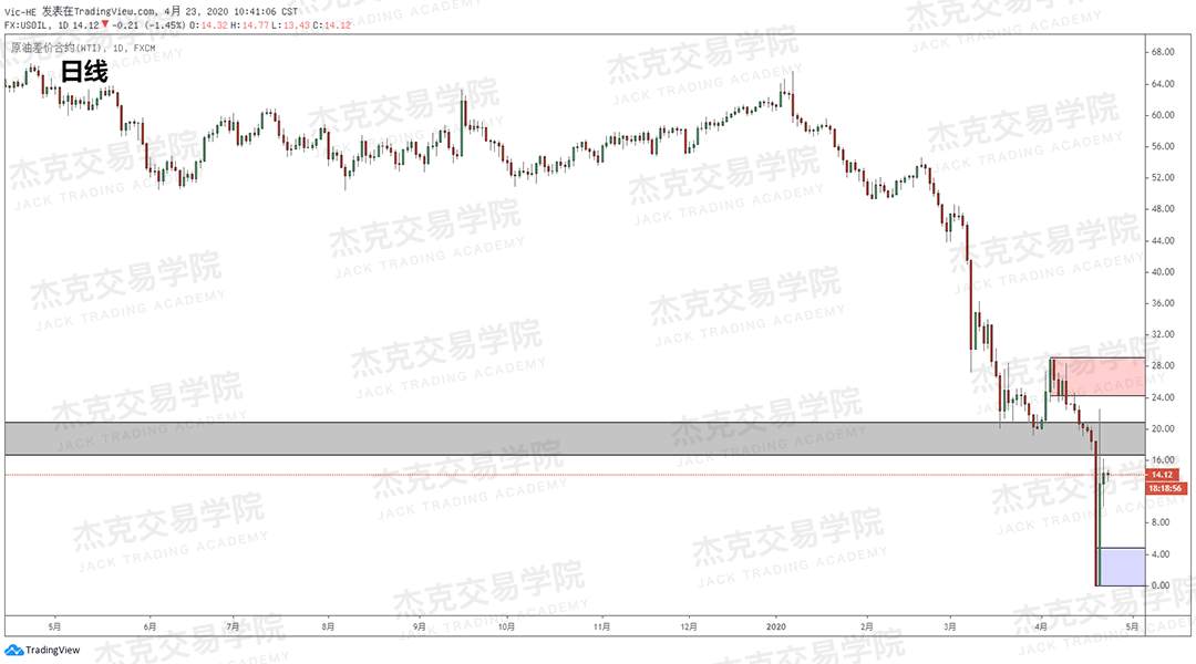 [4月23策略] 黄金 /原油 /英镑 /欧元 /美日 /澳元 /标普 /BTC