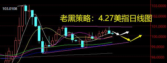 老黑策略：4.27外汇分析策略