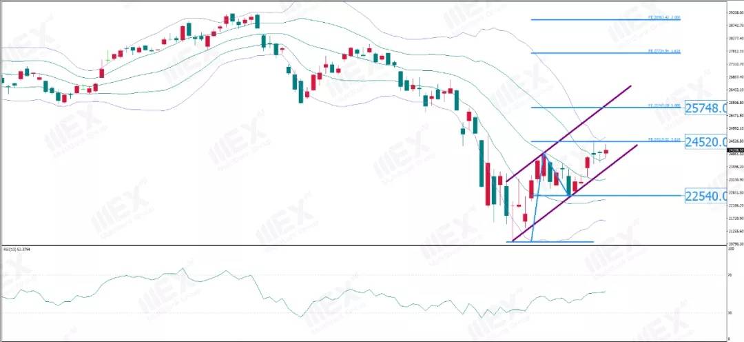 MexGroup:每周策略（2020-04-13）