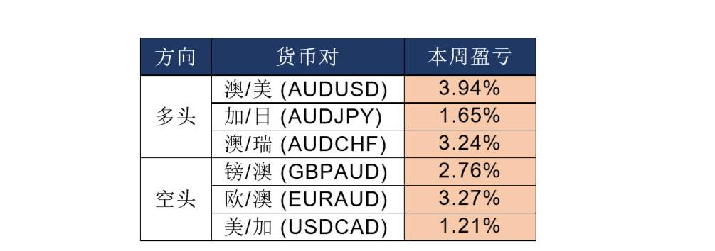 MBG Markets：晚间专题报告2020-04-09