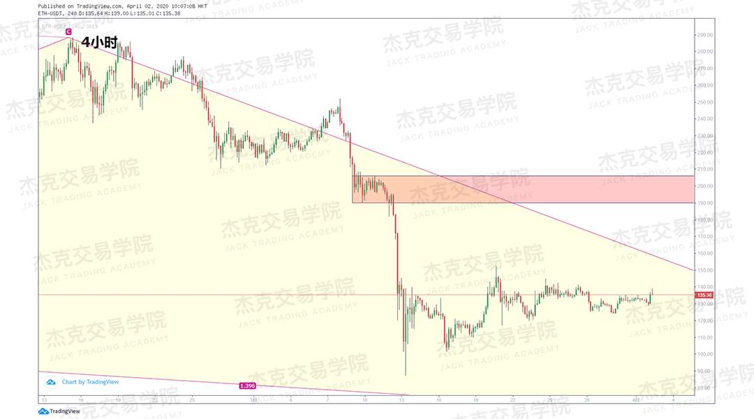 [4月2日策略] 黄金 /原油 /英镑 /欧元 /美日 /澳元 /标普 /BTC
