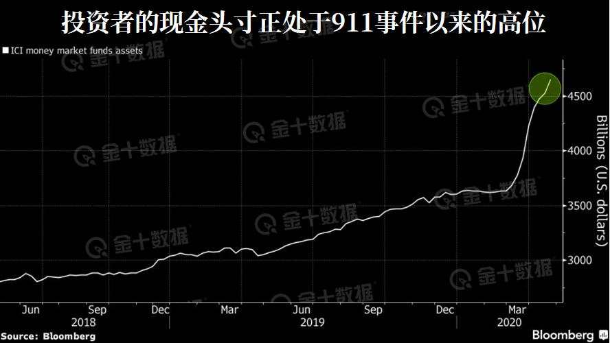 美国GDP跌至-4.8%，对市场有何影响？