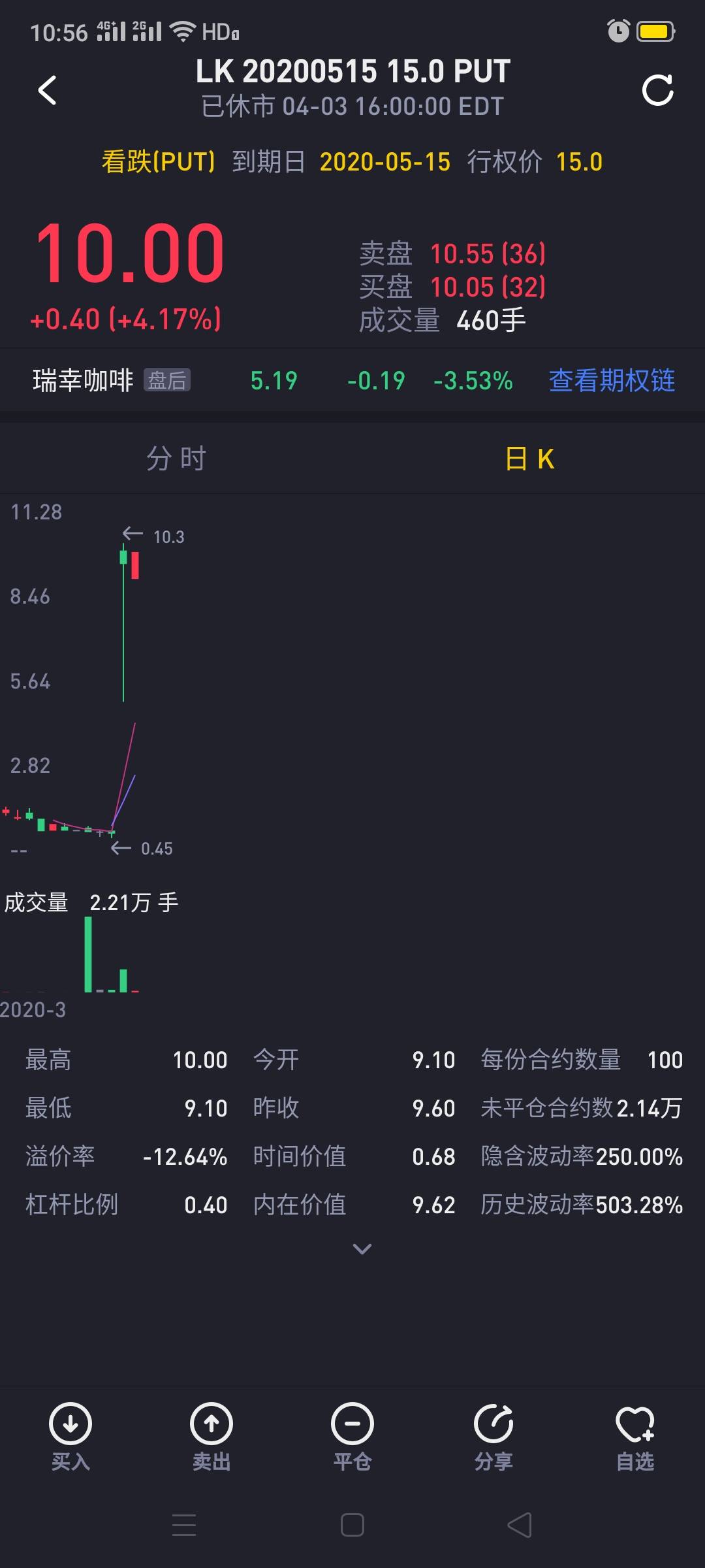 资本投机，谁主沉浮~