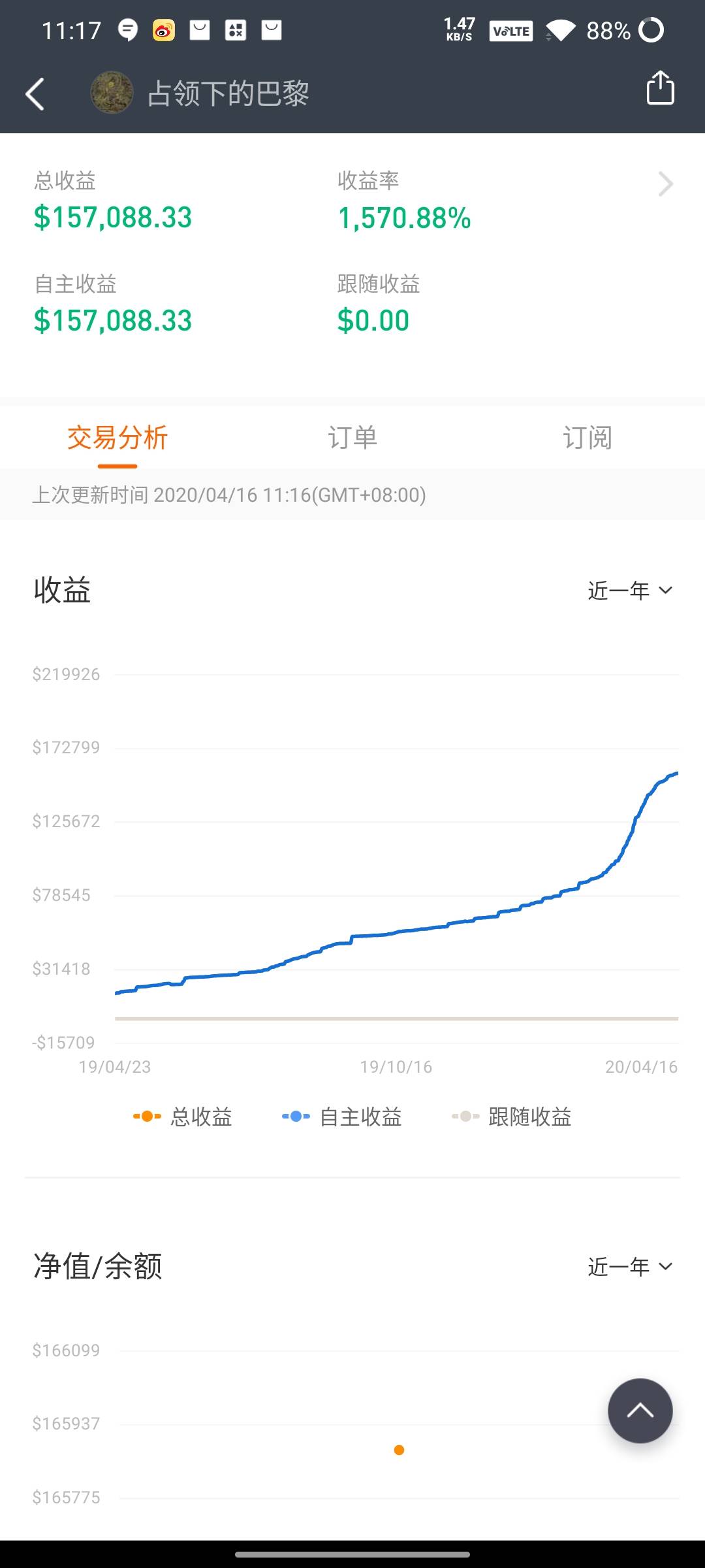 重仓 信号 交易 提供