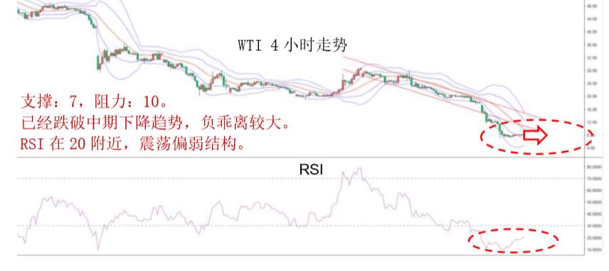 MBG Markets：晚间专题报告2020-04-23