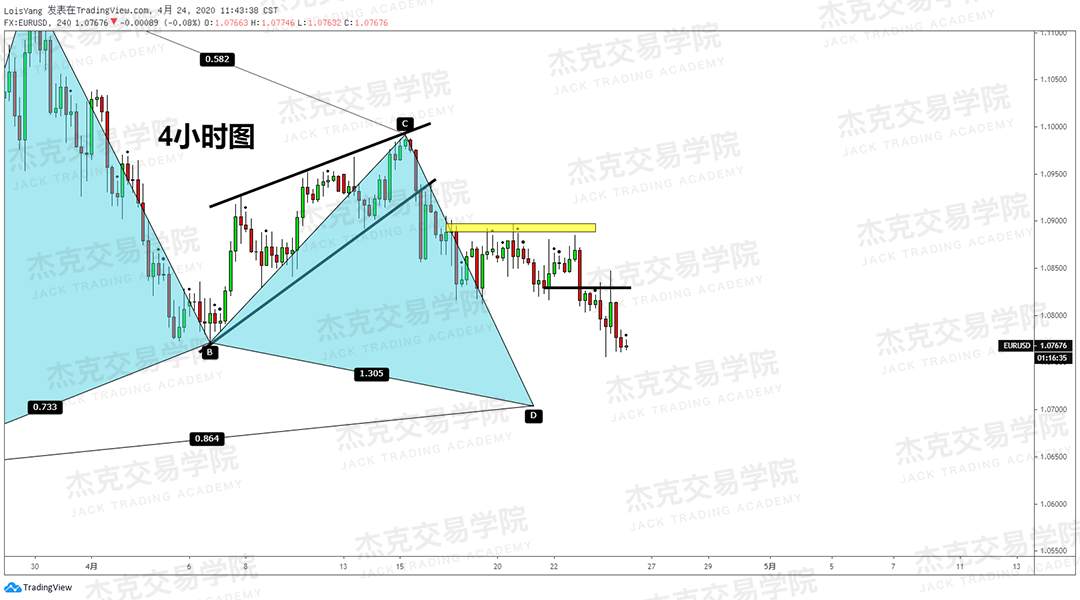 [4月24策略] 黄金 /原油 /英镑 /欧元 /美日 /澳元 /标普 /BTC