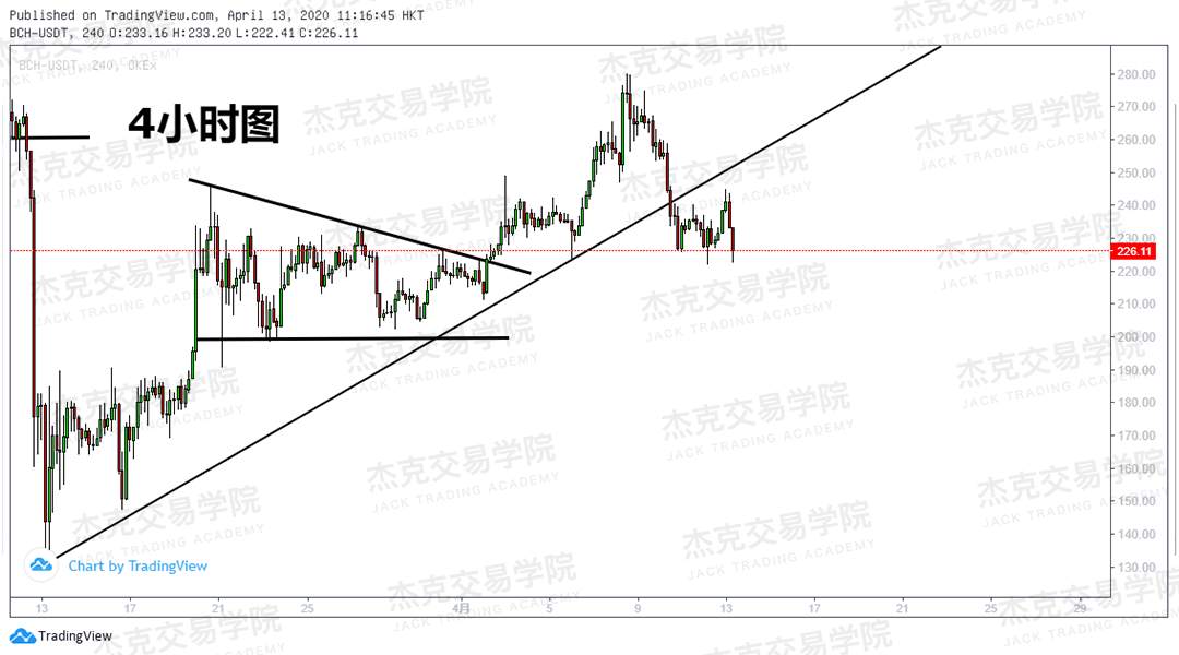 [4月13策略] 黄金 /原油 /英镑 /欧元 /美日 /澳元 /标普 /BTC