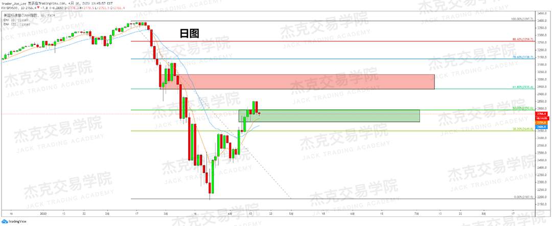 [4月16策略] 黄金 /原油 /英镑 /欧元 /美日 /澳元 /标普 /BTC