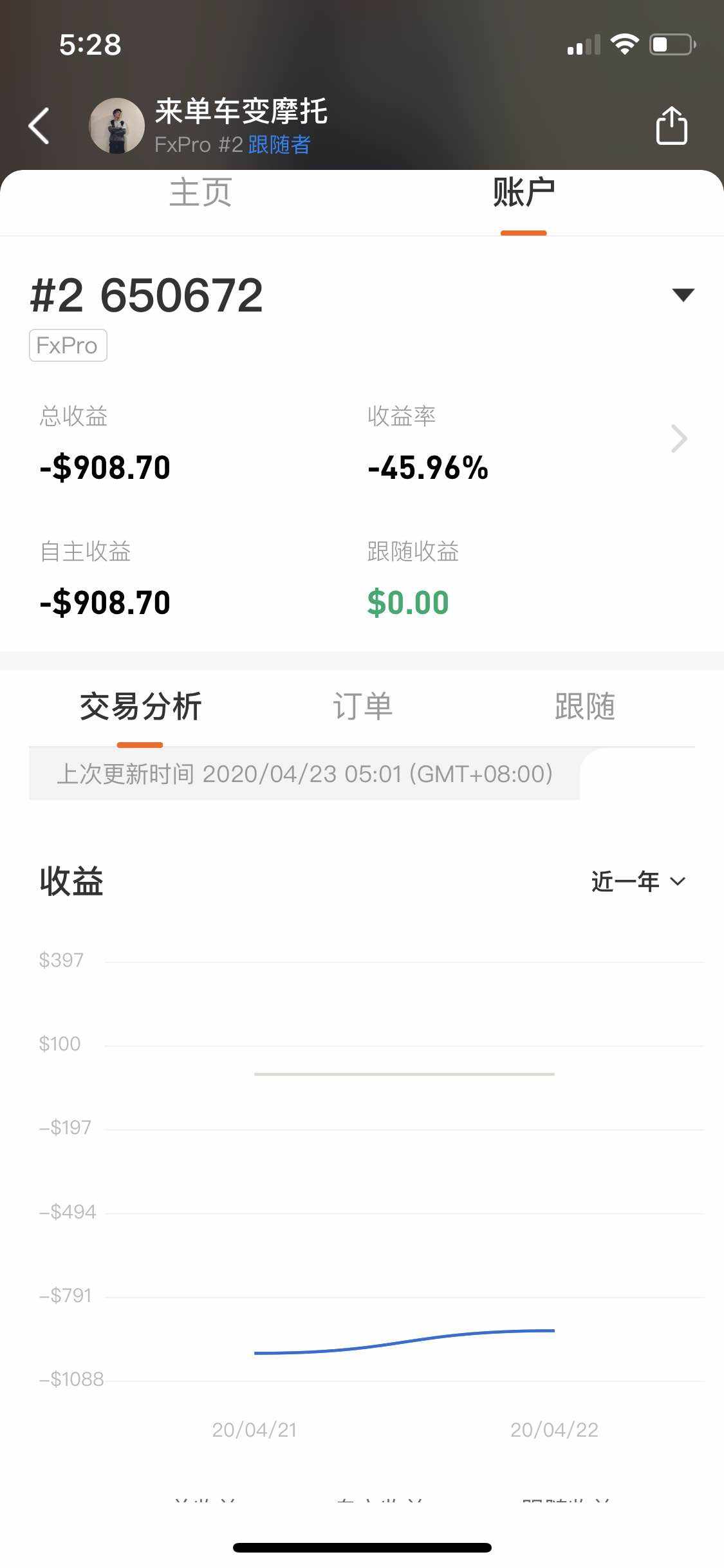 争取先打正 爆仓王要翻身