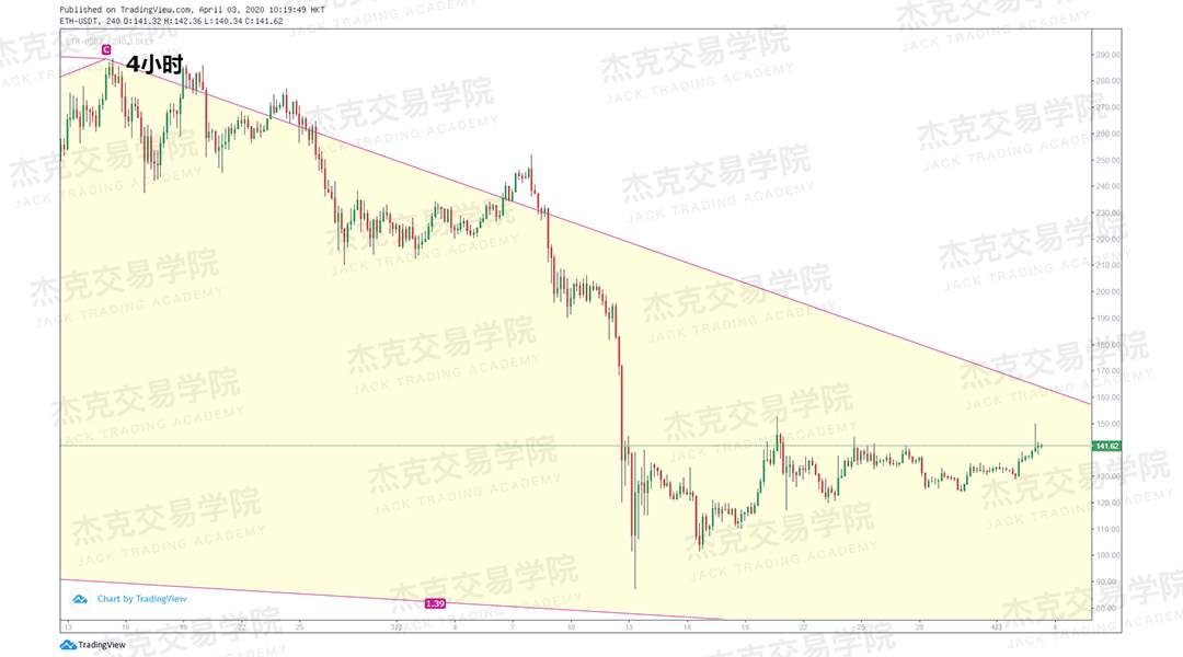 [4月3策略] 黄金 /原油 /英镑 /欧元 /美日 /澳元 /标普 /BTC