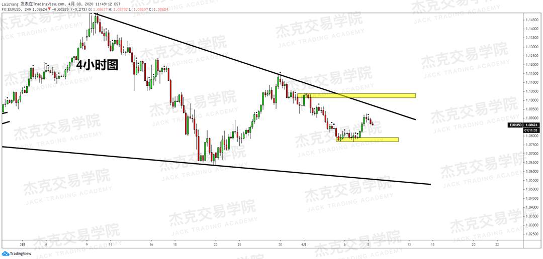 [4月8策略] 黄金 /原油 /英镑 /欧元 /美日 /澳元 /标普 /BTC