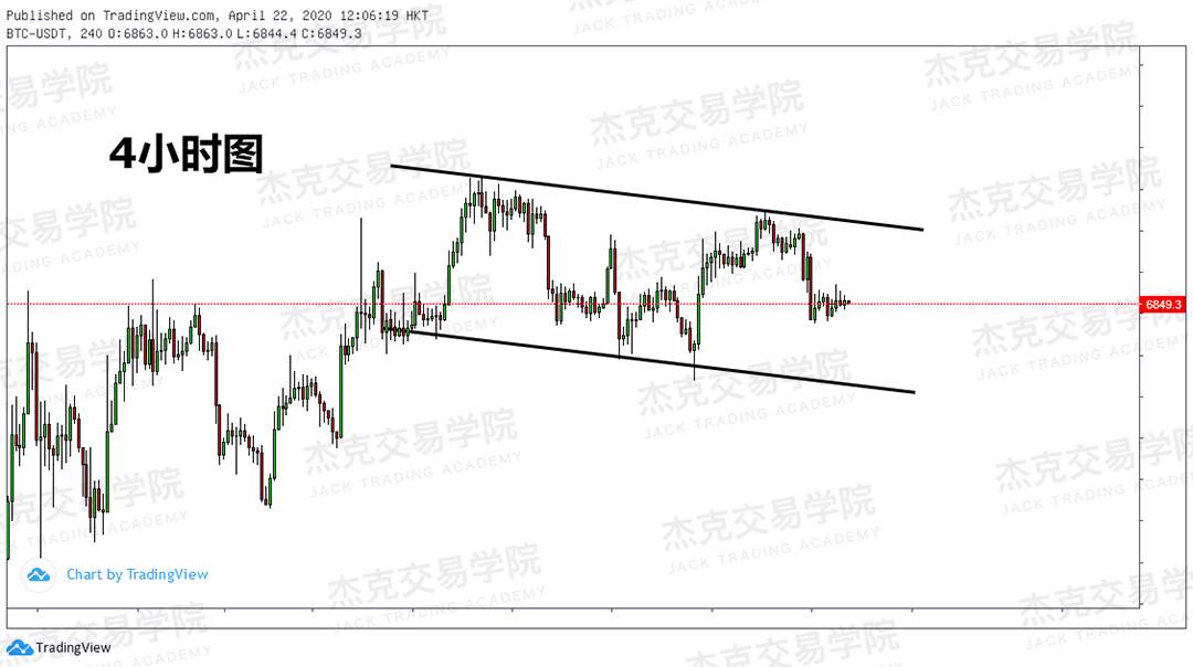 [4月22策略] 黄金 /原油 /英镑 /欧元 /美日 /澳元 /标普 /BTC