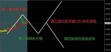 止损 止盈 参与 行情 绿色 红色