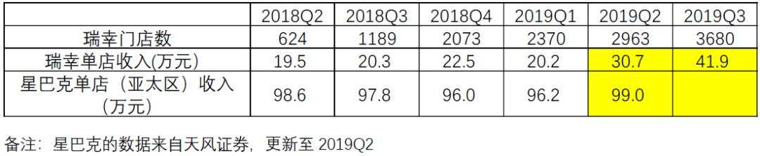 瑞幸咖啡到底是怎么做假账的？——基于财报的分析