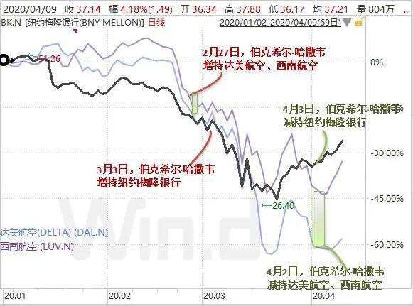 黑天鹅 策略 巴菲特 市场 基金 投资