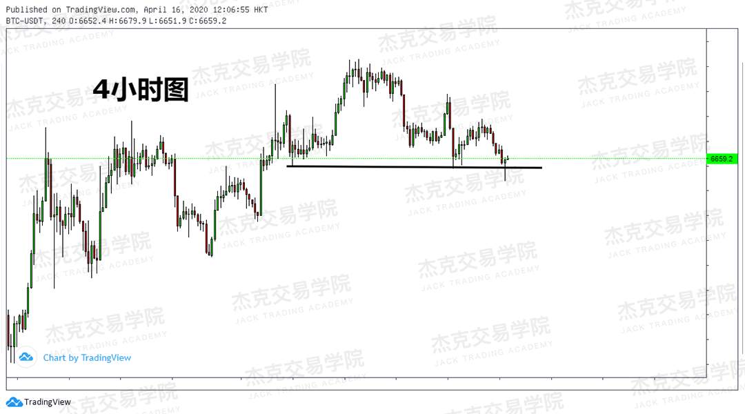 [4月16策略] 黄金 /原油 /英镑 /欧元 /美日 /澳元 /标普 /BTC