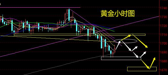 老黑策略：4.17晚盘外汇、黄金、原油分析策略