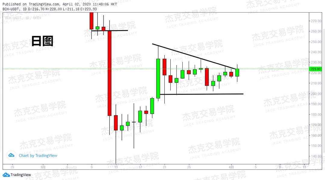 [4月2日策略] 黄金 /原油 /英镑 /欧元 /美日 /澳元 /标普 /BTC