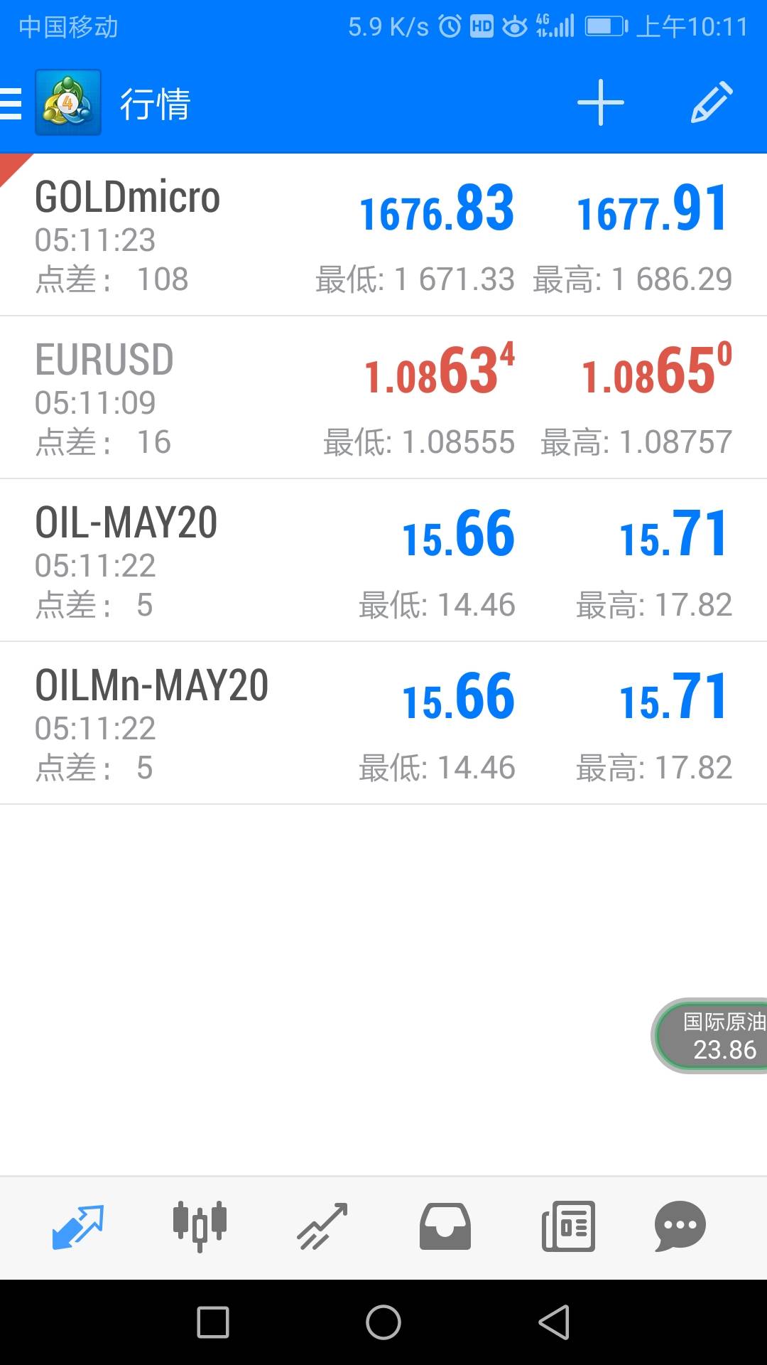 现在xm帐号不给买了，什么情况，是怕没钱给？