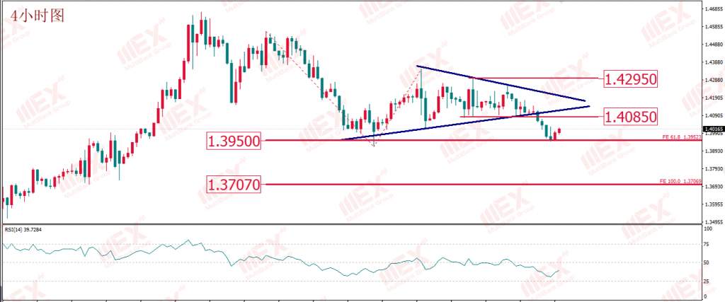MBG Markets:美元仍为救市良药 暂不具备持续走弱条件