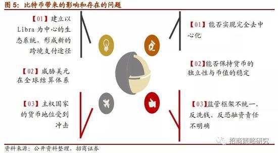 数字货币报告:DCEP与Libra的异同详解和全球进展跟踪