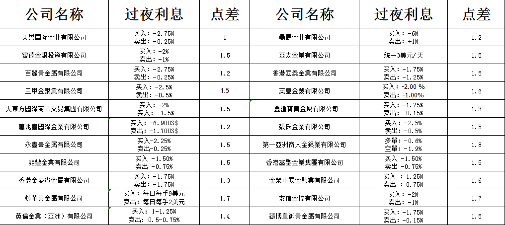 【4.28黄金趋势分析及资讯分享】