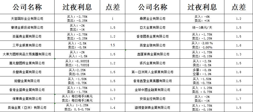 【4.27黄金趋势分析及资讯分享】