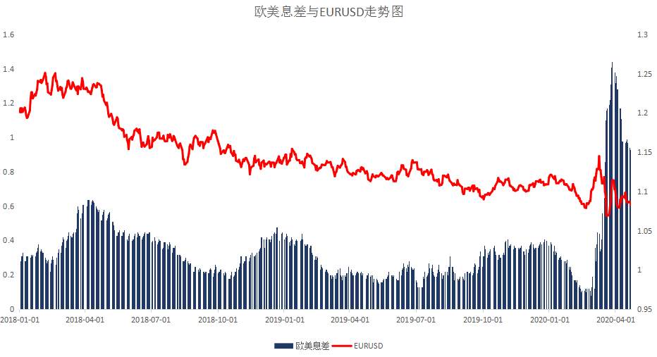 MBG Markets-晨早快讯2020-04-23