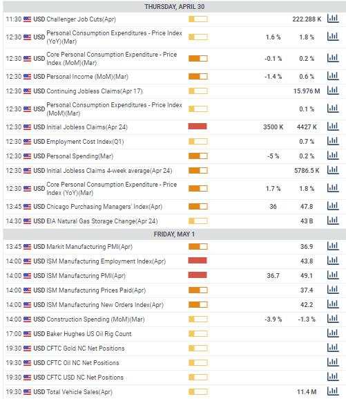 USD/CAD Forecast: WTI’s spectacular but meaningless collapse