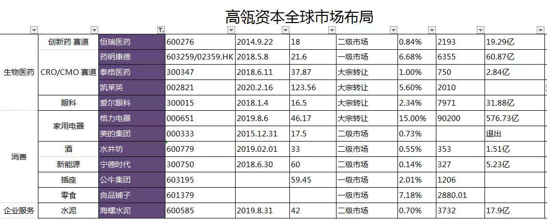 王爱永：黄金的次高点可能已经出来了