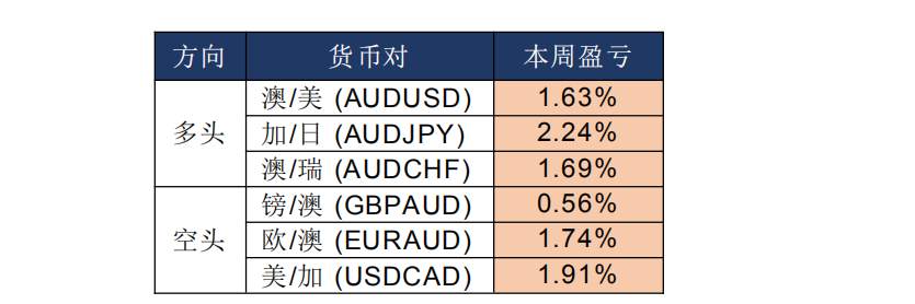 MexGroup：晨早快讯（2020-04-07）