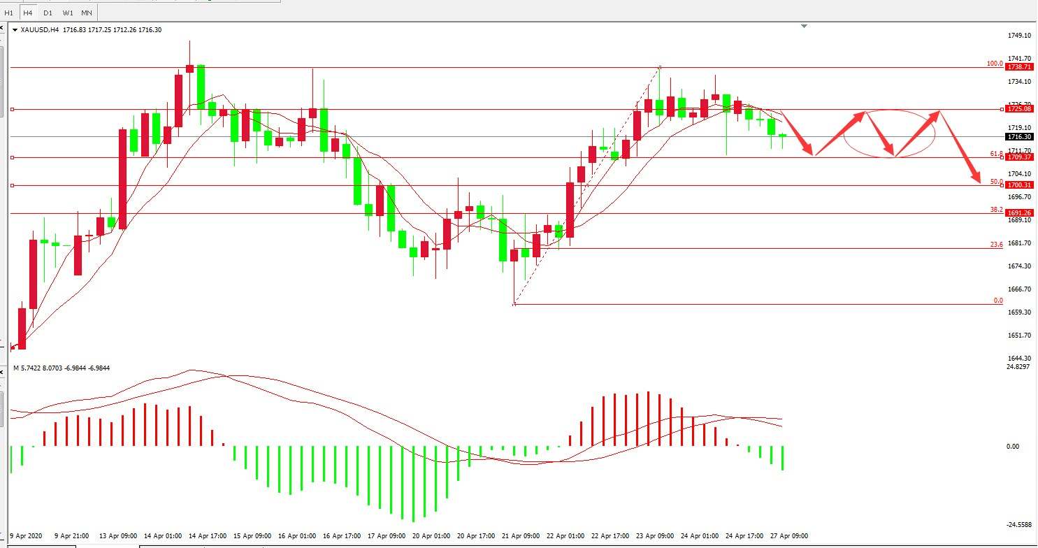【EC Markets】美联储欲将宽松进行到底；黄金即将迎来历史契机！