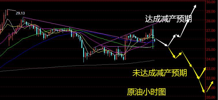 老黑策略：4.9晚盘外汇、黄金、原油分析策略