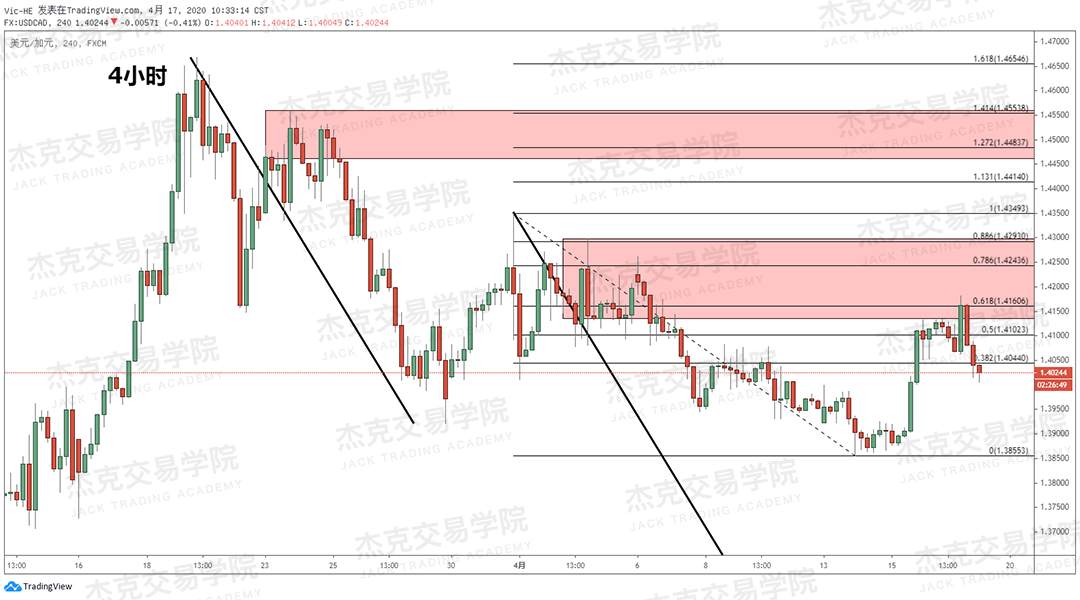 [4月17策略] 黄金 /原油 /英镑 /欧元 /美日 /澳元 /标普 /BTC