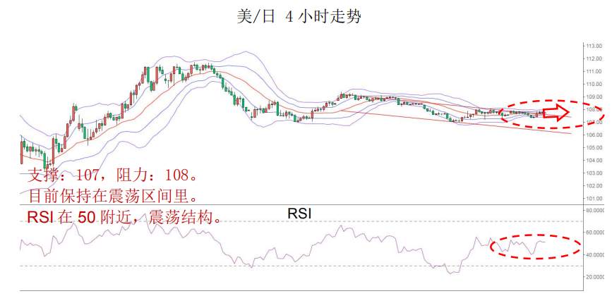 MBG Markets：晨早快讯2020-04-22