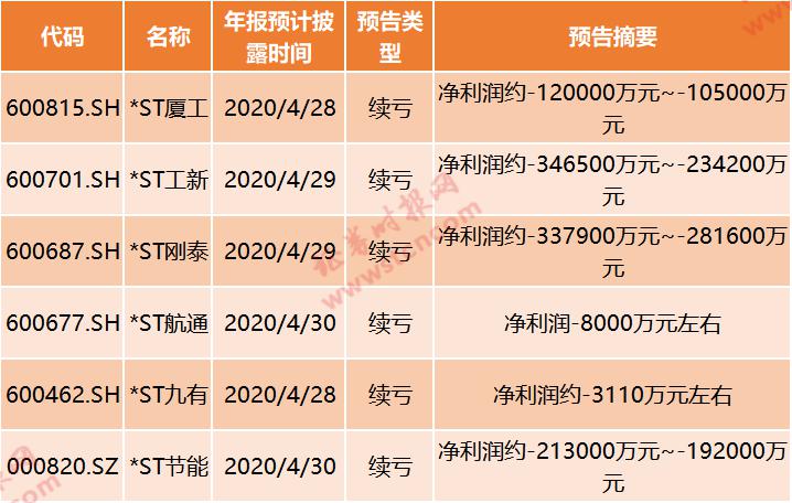 28万股东被坑!巨亏113亿,三大退市条款同时触发,乐视网退市倒计时…还有哪些高危股?最全名单来了
