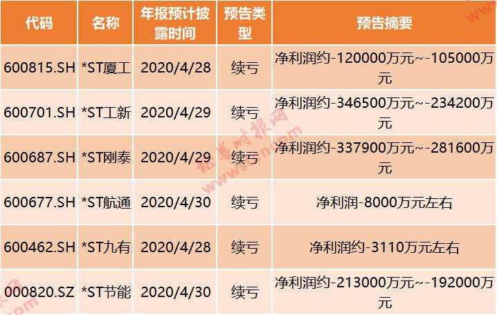 28万股东被坑！巨亏113亿，三大退市条款同时触发，乐视网退市倒计时…还有哪些高危股？最全名单来了