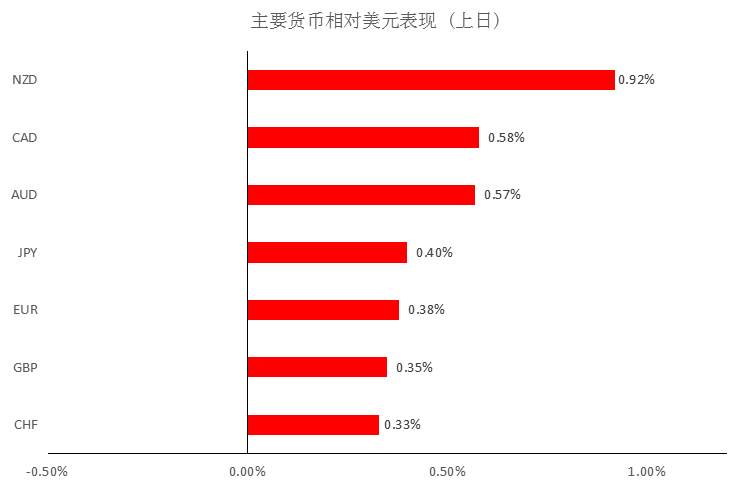 MBG Markets：晨早快讯2020-04-20