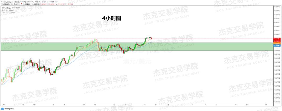 [4月28日策略] 黄金/原油/英镑/欧元/美日/澳元/标普/BTC/BCH