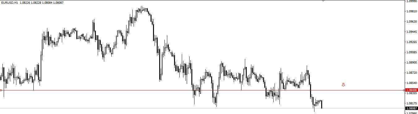2020.4.23欧元震荡多日终破位,趋势明朗