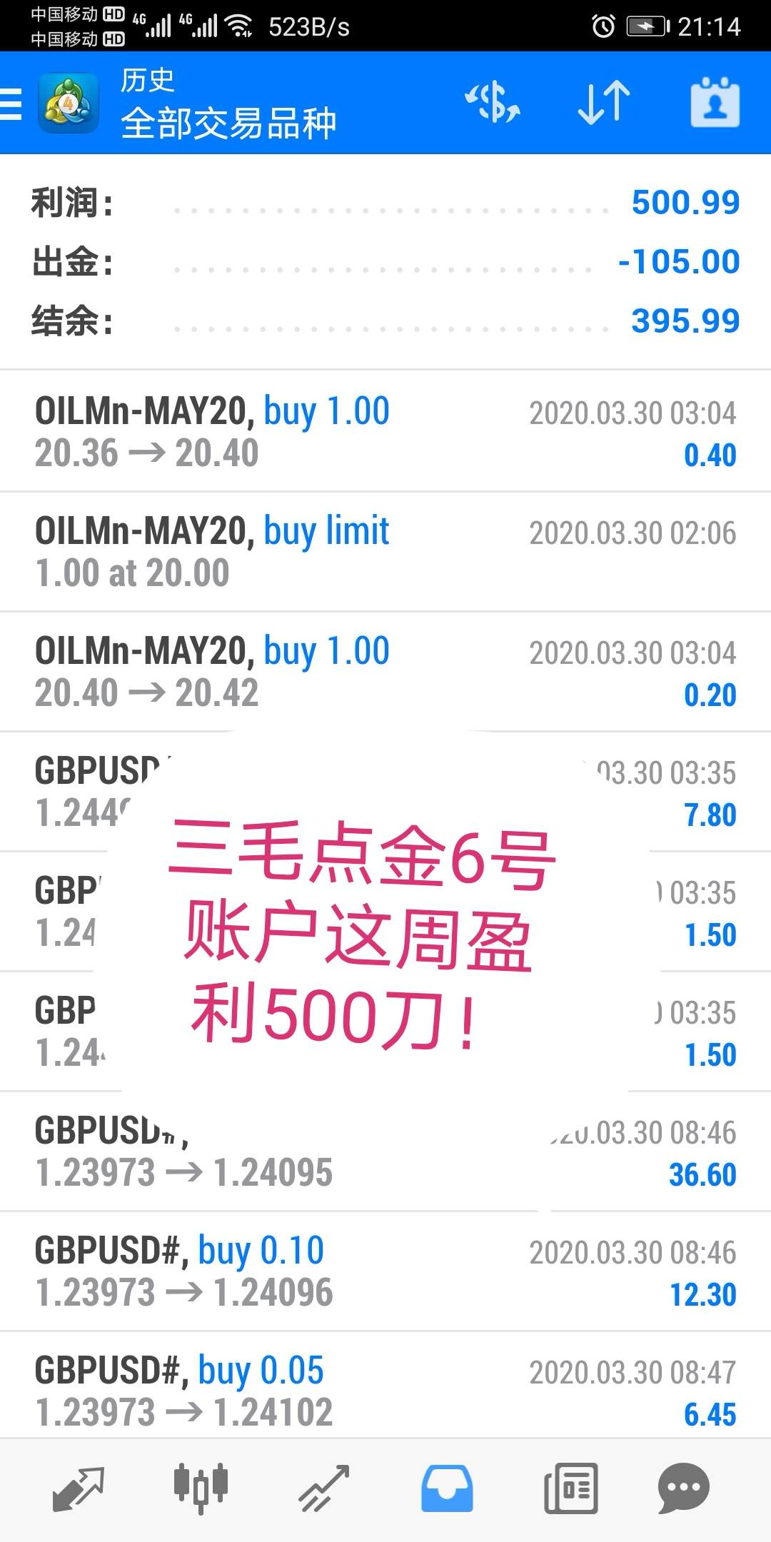 三毛点金上周盈利942刀