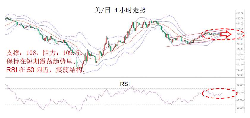 MBG Markets：风险情绪减退，商品货币或将继续保持强势